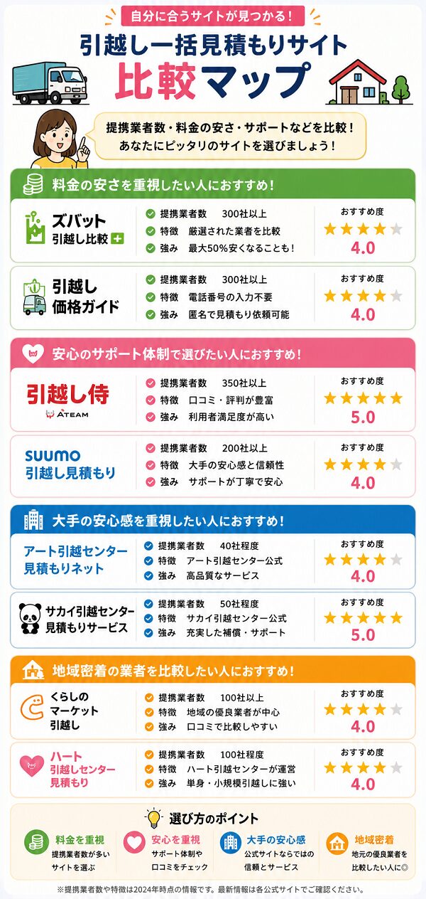 見積もりサイト比較マップ