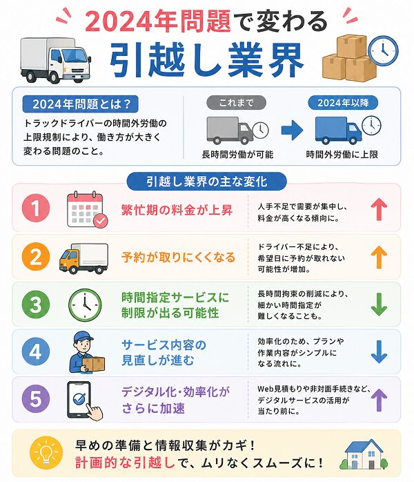 2024年問題で変わる引越し業界