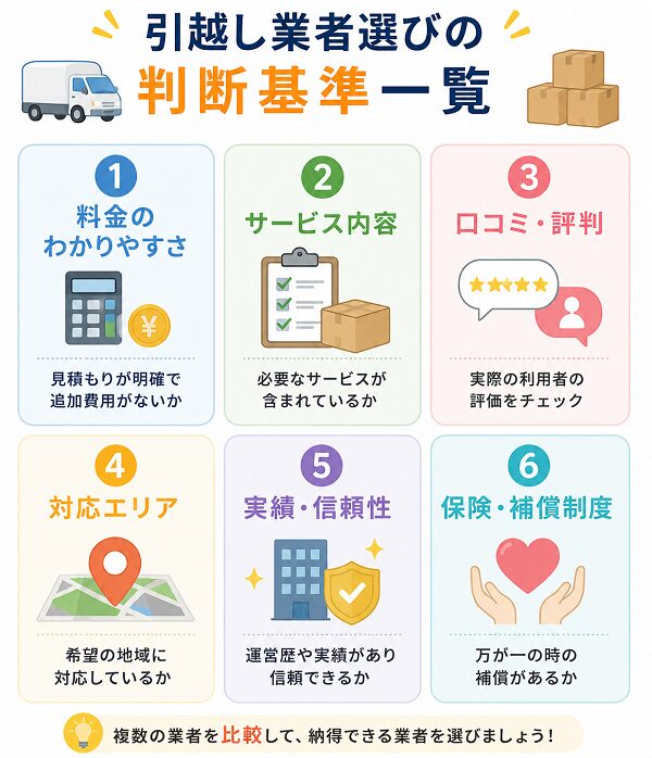 引越し業者選びの判断基準一覧