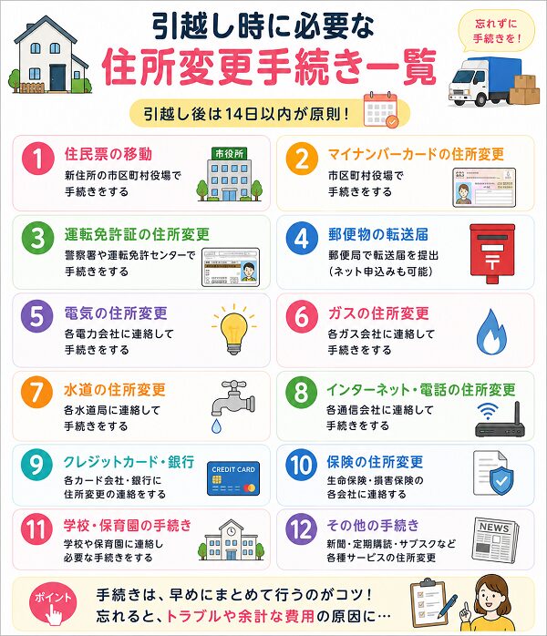 引越し時に必要な住所変更手続き一覧