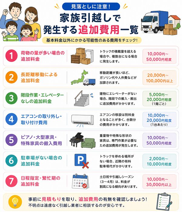 家族引越しで発生する追加費用一覧