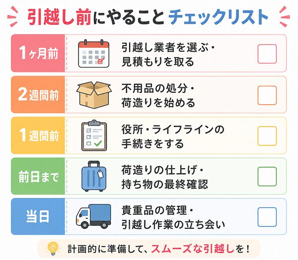 引越し前にやることチェックリスト