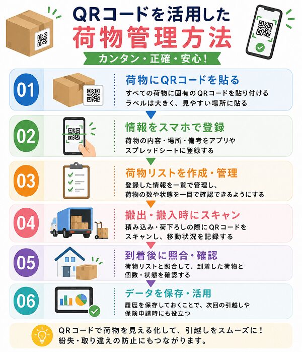 QRコードを活用した荷物管理方法