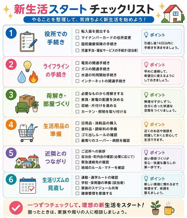 新生活スタートチックリスト