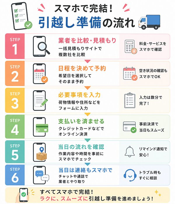 スマホで完結!引越し準備の流れ