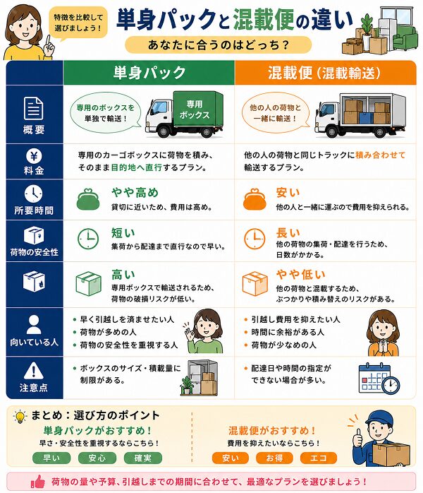 単身パックと混載便の違い