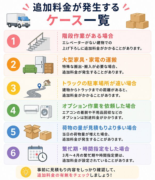 追加料金が発生するケース一覧