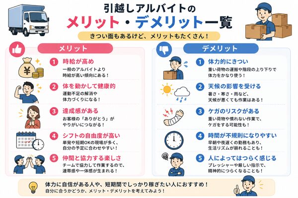 引越しアルバイトのメリット・デメリット一覧