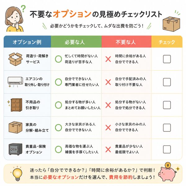 不要なオプションの見極めチェックリスト(必要・不要の比較)