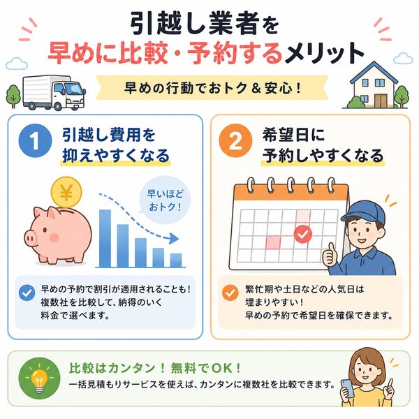 引越し業者を早めに比較・予約するメリット