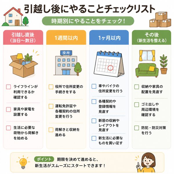 引越し後にやることチェックリスト