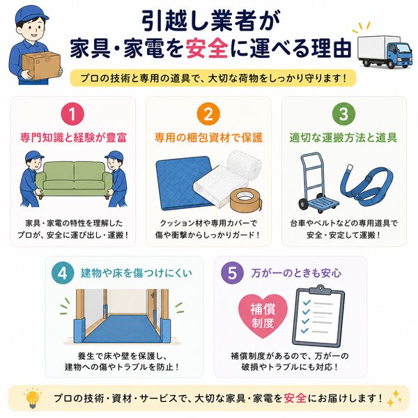 引越し業者が家具・家電を安全に運べる理由