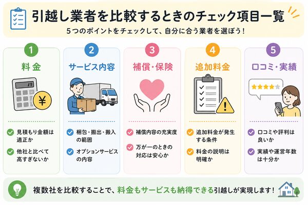 引越し業者を比較するときのチェック項目一覧