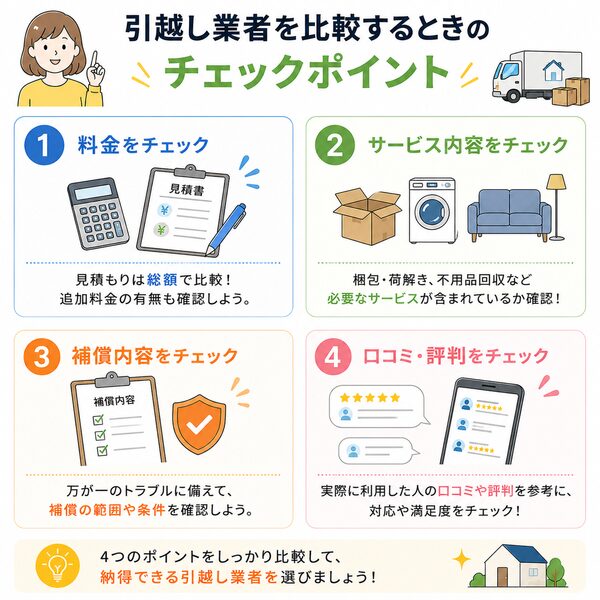 引越し業者を比較するときのチェックポイント(料金・サービス・補償・口コミ)