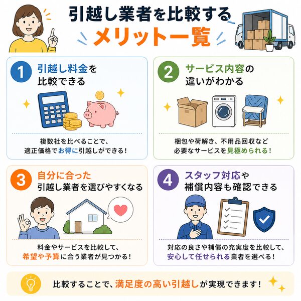 引越し業者を比較するメリット一覧(料金・サービス・補償・スタッフ対応)