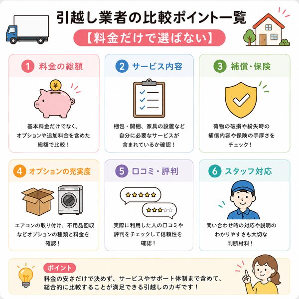 引越し業者の比較ポイント一覧【料金だけで選ばない】