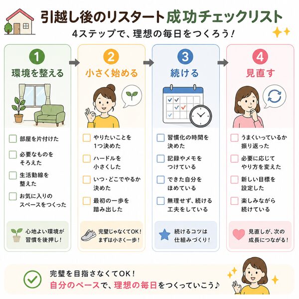 引越し後のリスタート成功チェックリスト(環境→小さく始める→継続→見直す)
