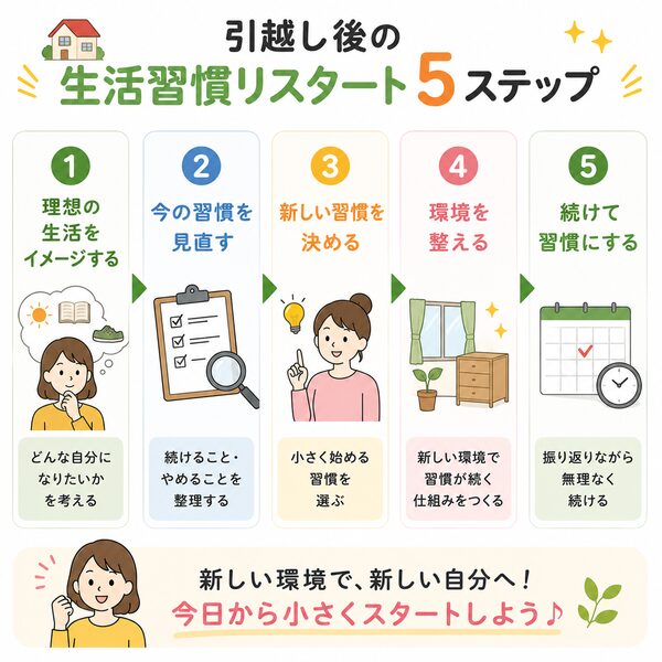 引越し後の生活習慣リスタート5ステップ