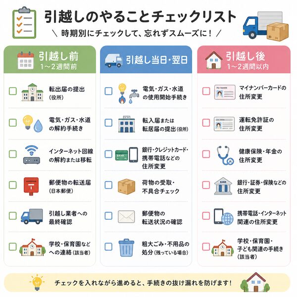 引越し前・当日・引越し後にやることチェックリスト一覧