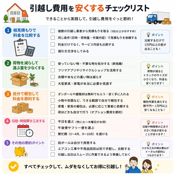 引越し費用を安くするチェックリスト（相見積もり・荷物削減・自分で梱包など）