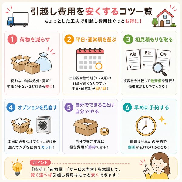 引越し費用を安くするコツ一覧
