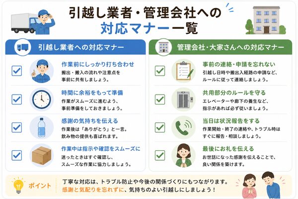 引越し業者・管理会社への対応マナー一覧