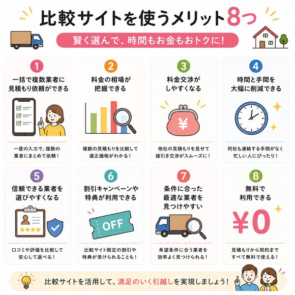 比較サイトを使うメリット8つ一覧