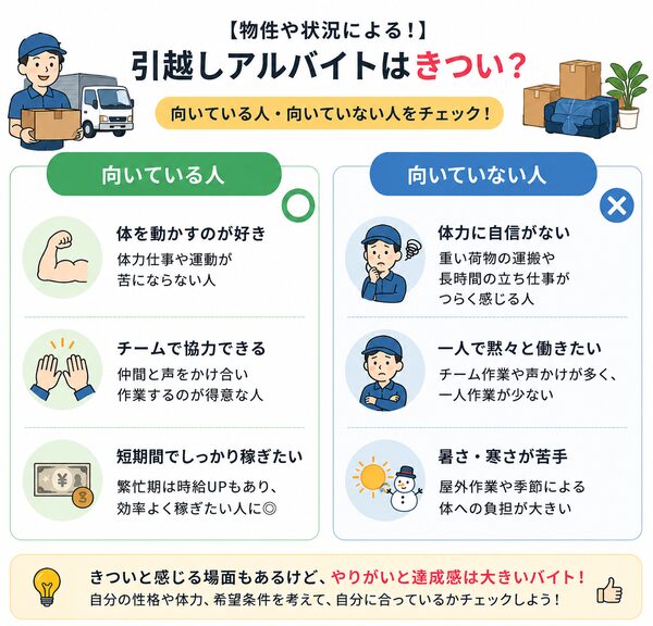 引越しアルバイトはきつい?向いている人・向いていない人比較図