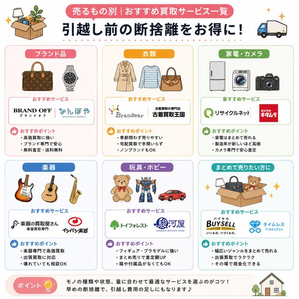 売るもの別|おすすめ買取サービス一覧