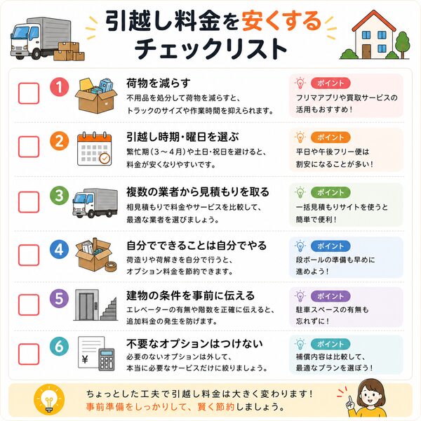引越し料金を安くするチェックリスト