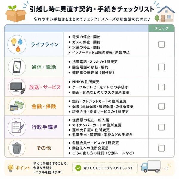 引越し時に見直す契約・手続きチェックリスト