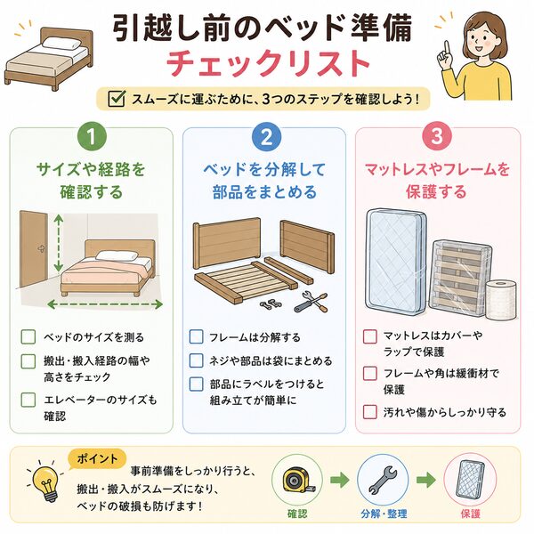 引越し前のベッド準備チェックリスト(サイズ確認・分解・保護)