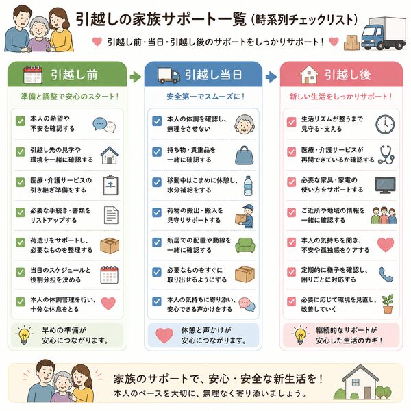引越し前・当日・引越し後の家族サポート一覧(時系列チェックリスト)