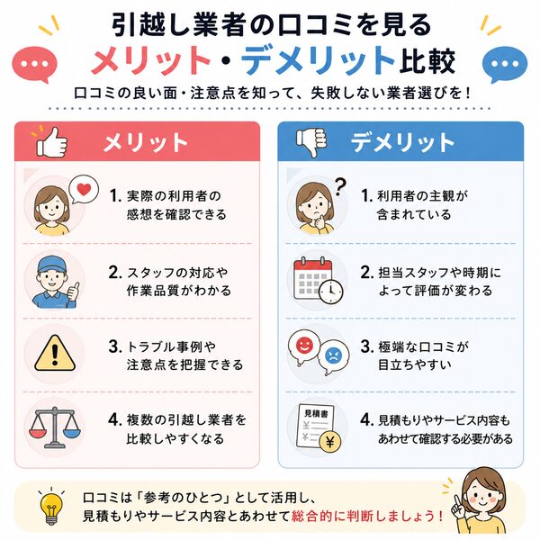 口コミを見るメリット・デメリット比較図