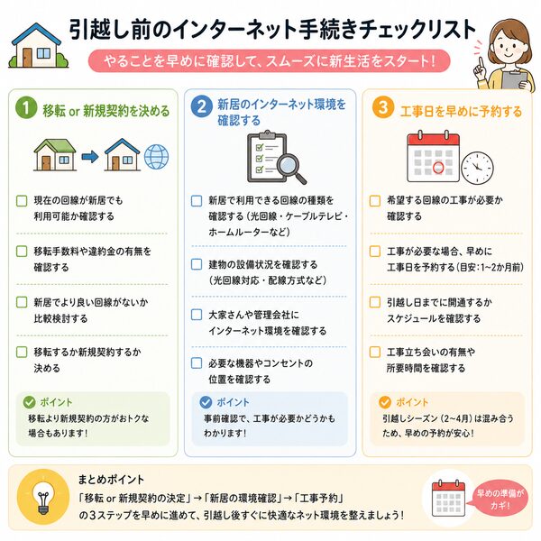 引越し前のインターネット手続きチェックリスト(移転・新規契約・工事予約)