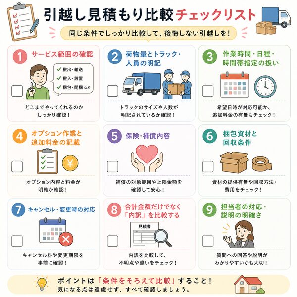 引越し見積もり比較チェックリスト