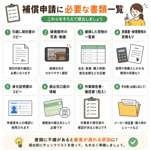 「補償申請に必要な書類一覧」図解