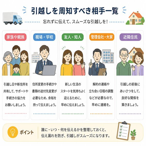 引越しを周知すべき相手一覧(家族・職場・友人・管理会社・近隣)