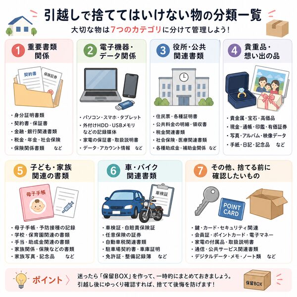 引越しで捨ててはいけない物の分類一覧（重要書類・貴重品・電子機器・思い出品など）