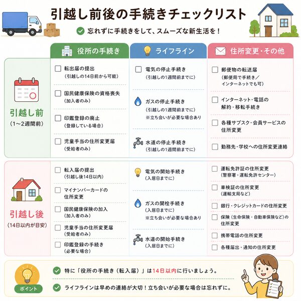 引越し前後の手続きチェックリスト(役所・ライフライン・住所変更)