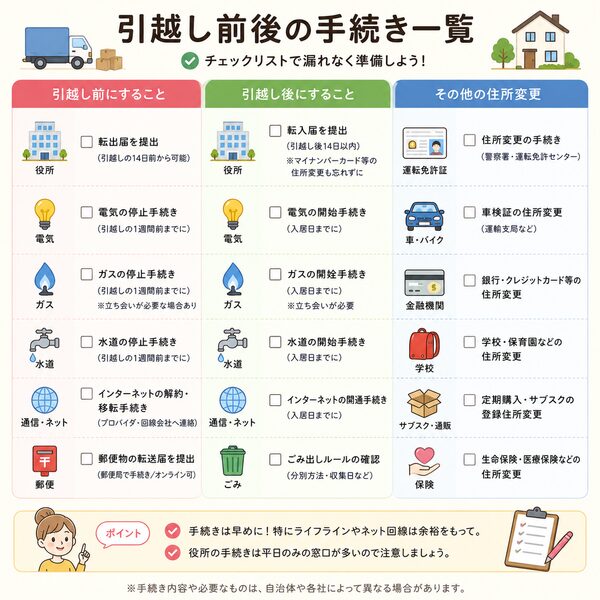 引越し前後の手続き一覧（役所・ライフライン・住所変更チェックリスト）