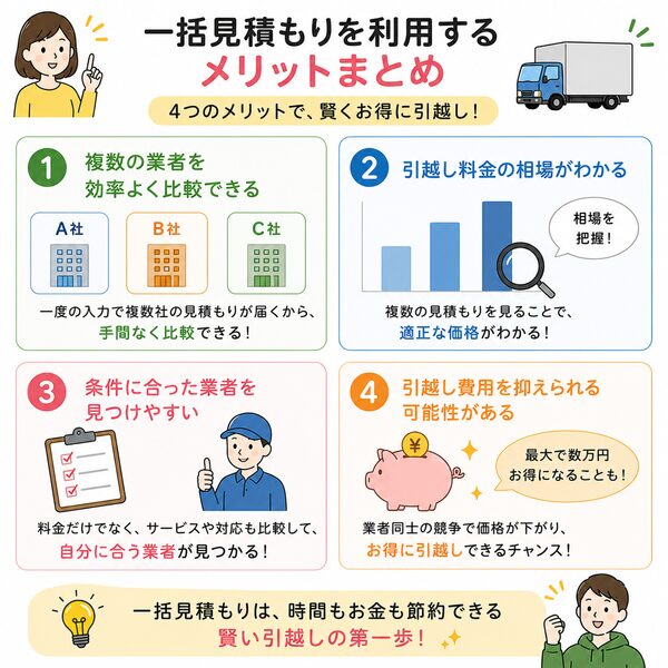 一括見積もりを利用するメリットまとめ(比較・相場確認・業者選び・費用節約)