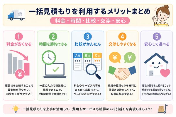 一括見積もりを利用するメリットまとめ（料金・時間・比較・交渉・安心）