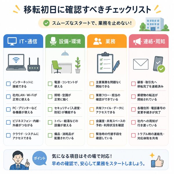 移転初日に確認すべきチェックリスト(IT・設備・業務・連絡)