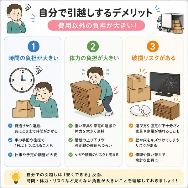 自分で引越しするデメリット