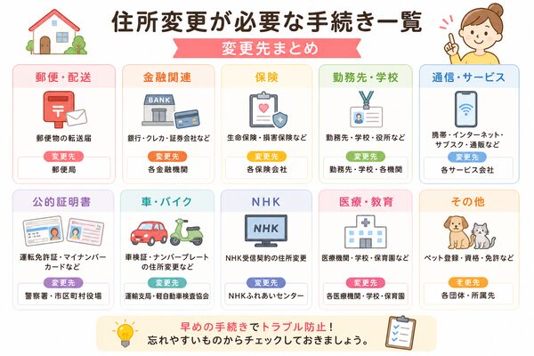 住所変更が必要な手続き一覧【変更先まとめ】