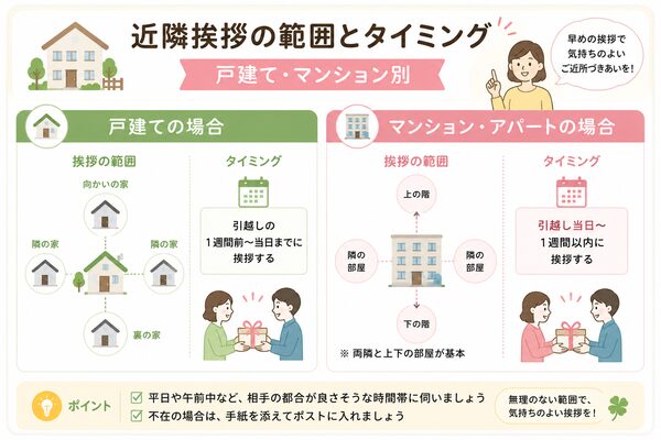 近隣挨拶の範囲とタイミング