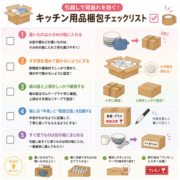 引越しで荷崩れを防ぐキッチン用品梱包チェックリスト