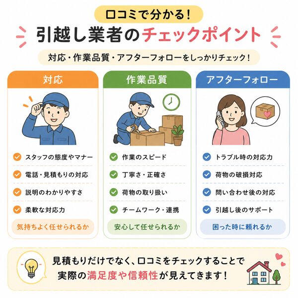 口コミで分かる引越し業者のチェックポイント(対応・作業品質・アフターフォロー)