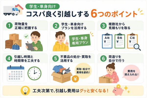 学生・単身向け コスパ良く引越しする6つのポイント